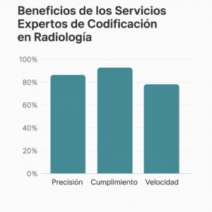 The best 10 Expert Radiology Coding Services for Imaging Centers 7 Reporting and Trainin